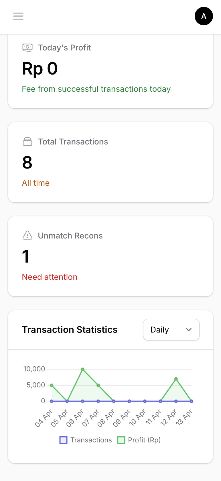 BRILink profit overview